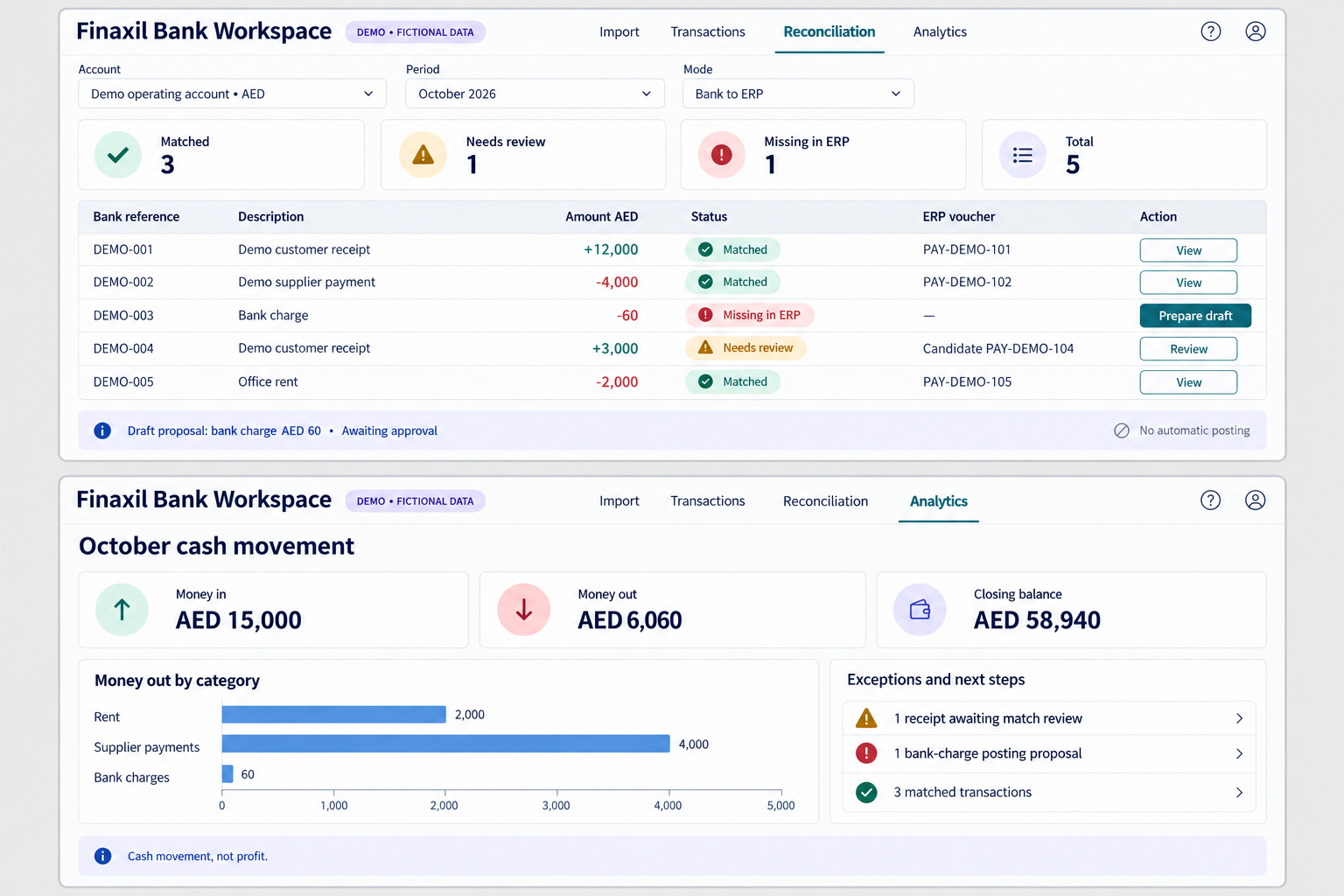 Illustrative reconciliation and analytics screens showing fictional matches, exceptions and approved posting statuses