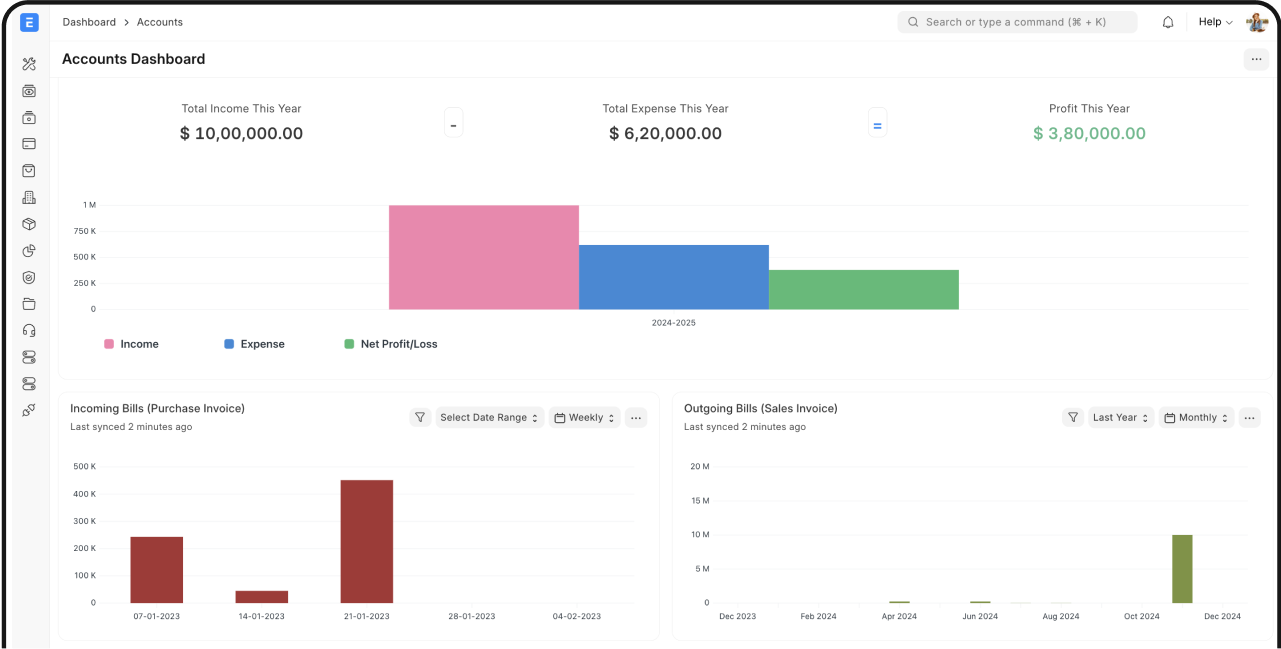 Official ERPNext accounts dashboard showing financial charts and indicators